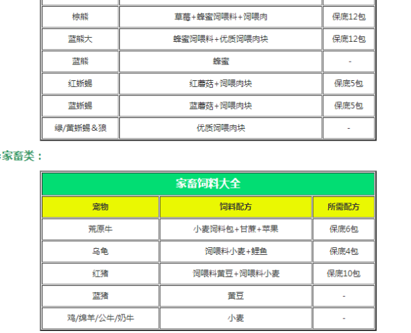 创造与魔法饲料大全 2021最新饲料合成一览表分享
