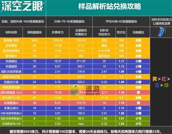 深空之眼百年盛典样品解析站怎么兑换 百年盛典样品解析站兑换指南